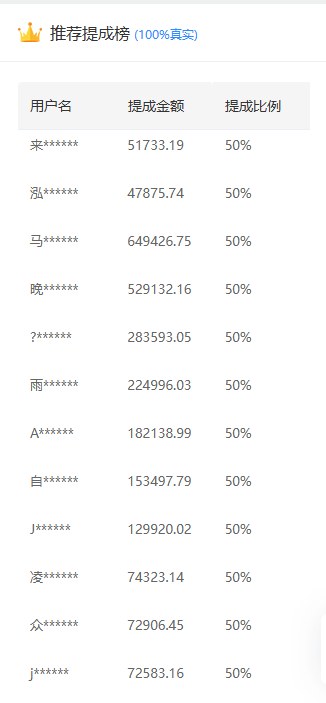 推广软件获取收益你来吗？网创吧-网创项目资源站-副业项目-创业项目-搞钱项目网创吧