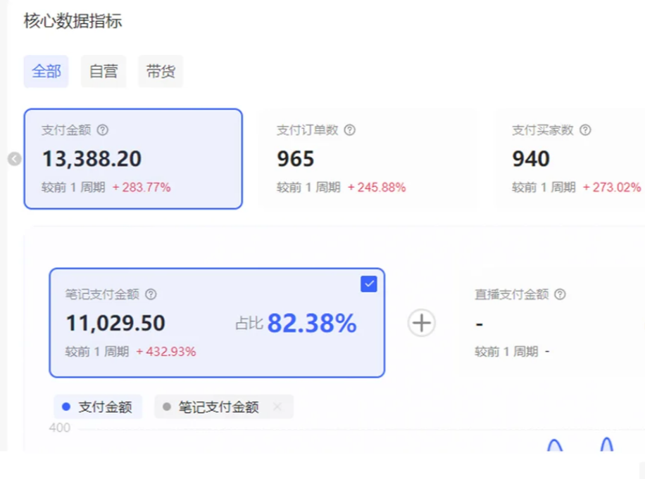 小红书虚拟店矩阵2.0,全自动化AI发笔记（共35节，照抄照做）网创吧-网创项目资源站-副业项目-创业项目-搞钱项目网创吧